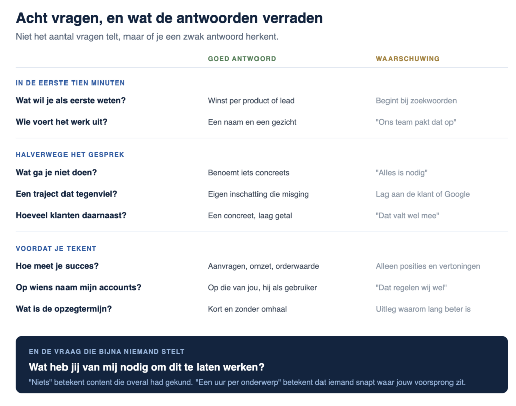 8 vragen om aan een seo specialist te stellen