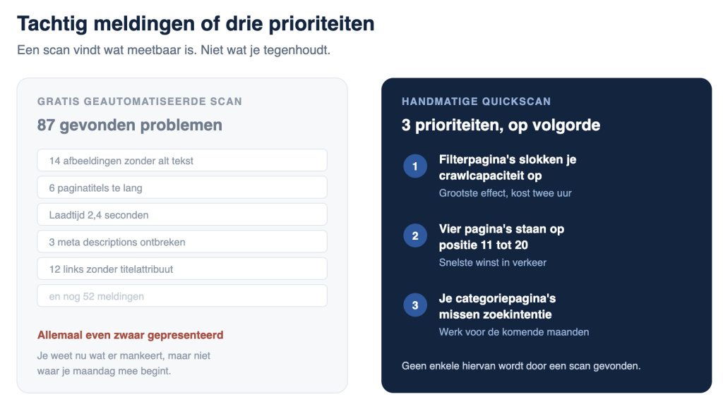 gratis geautomatiseerde scan vs handmatige quickscan - Infographic Jesse Commandeur