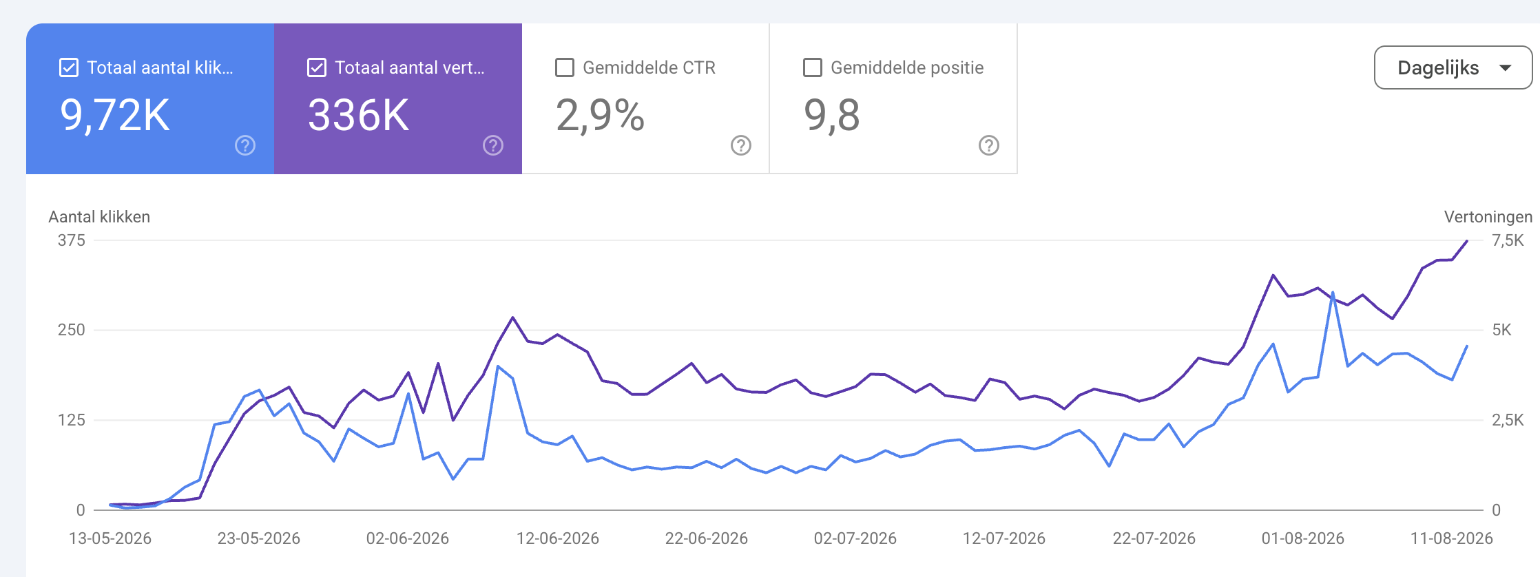 case crawlbudget grote ecommerce klant Jesse Commandeur