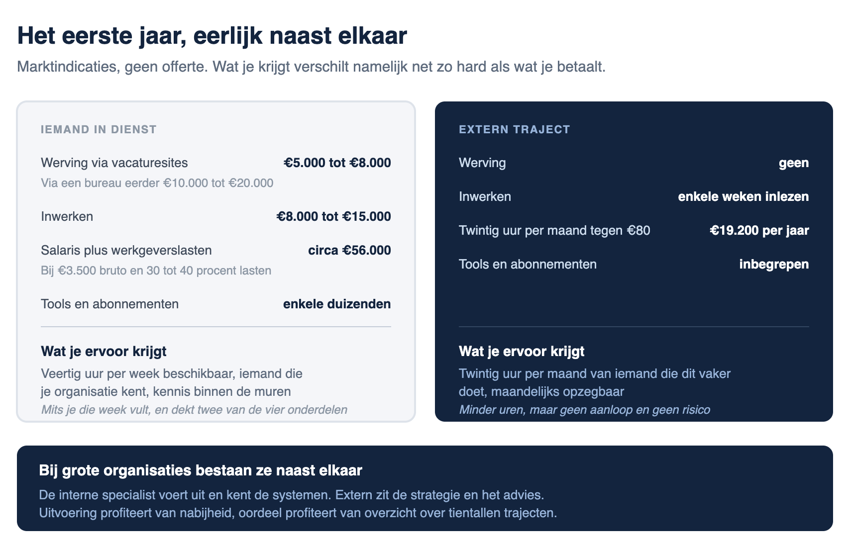 De verschillen tussen seo uitbesteden en iemand in dienst nemen in kosten Jesse Commandeur
