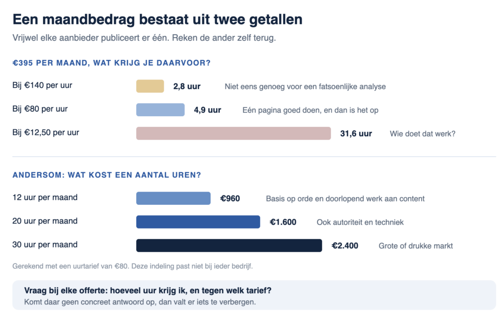 Duidelijke infographic met mijn tarieven versus wat de markt vraagt en wat realistisch is - infographic Jesse Commandeur