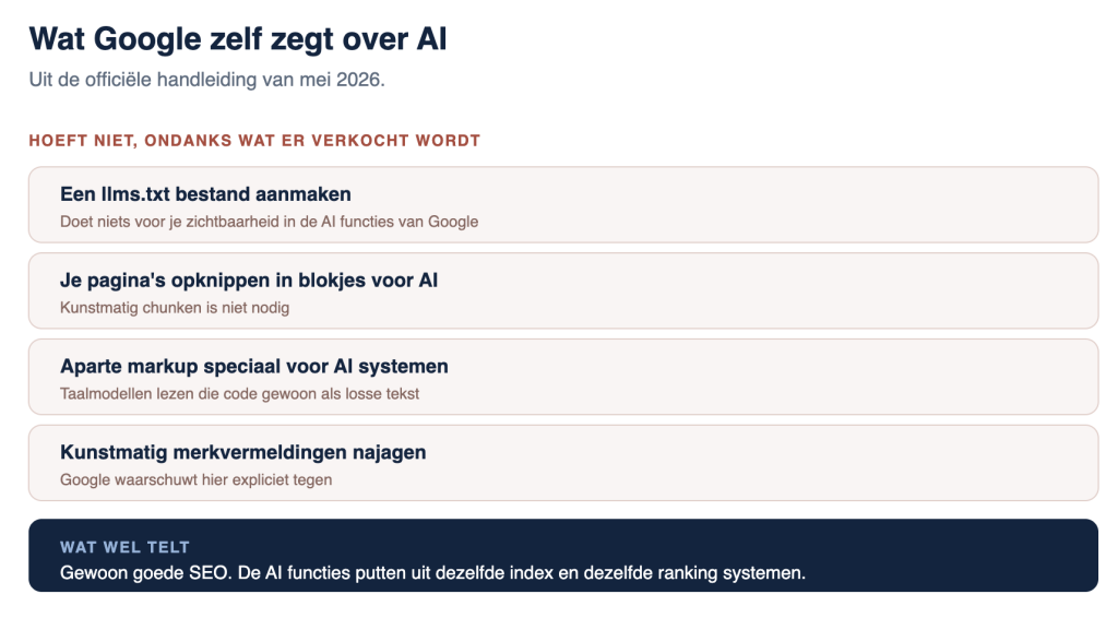infographic met info uit de officiele google handleiding 2026.