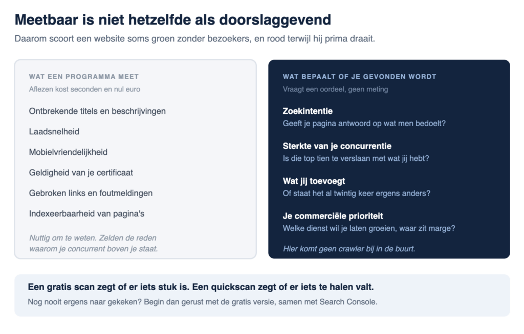 De verschillen tussen wat een programma meet en wat bepaalt of je gevonden wordt in een handig overzicht - infographic Jesse Commandeur