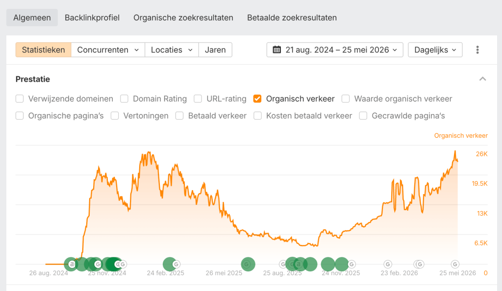 resultaten seo case