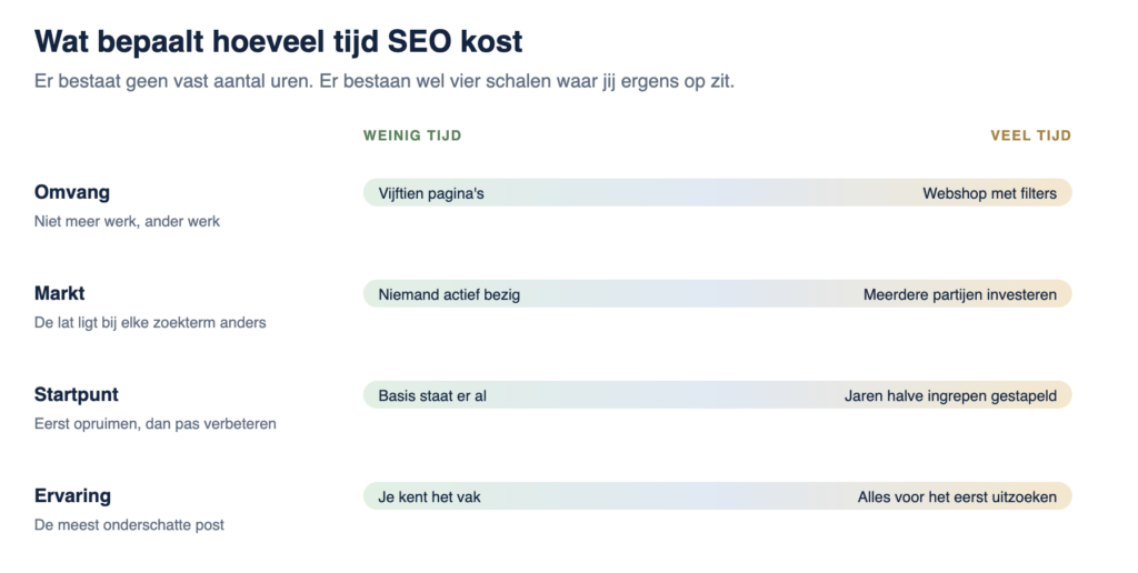 omvang startpunt markt en ervaring, uitgelegd in een handige infographic - Jesse Commandeur